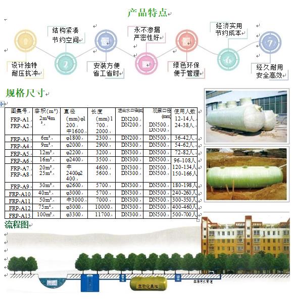 城中玻璃钢化粪池